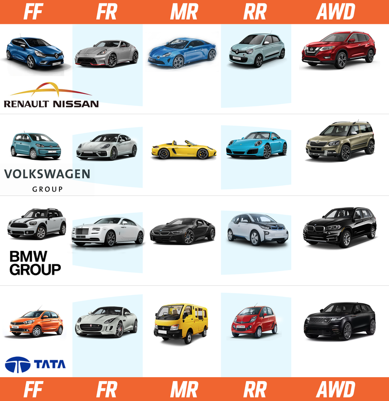 Illustration for article titled There Are Only Four Automakers That Build And Sell Every Major Layout Of CarsÂ